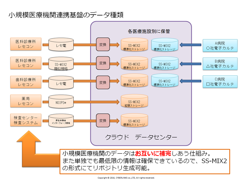 Open LINK for EHR