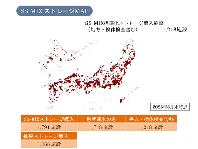 SS-MIX Xg[WMAP