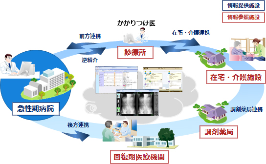 HumanBridge EHR Solution