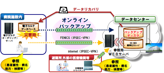 HumanBridge BCP Solution